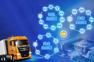 福田戴姆勒携手物流园区打造客户增值服务