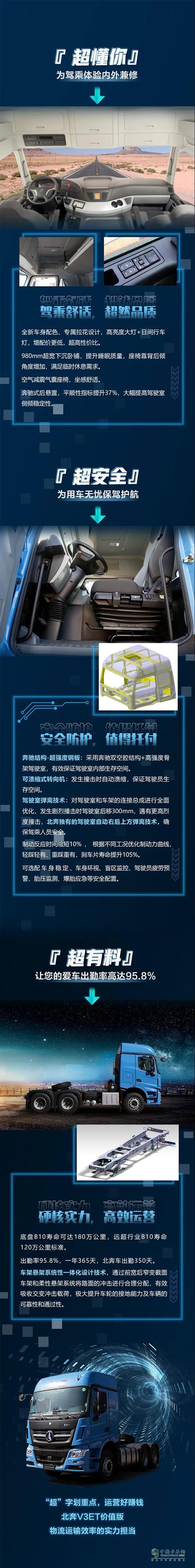 北奔重汽,V3ET价值版,万博体育app下载入口