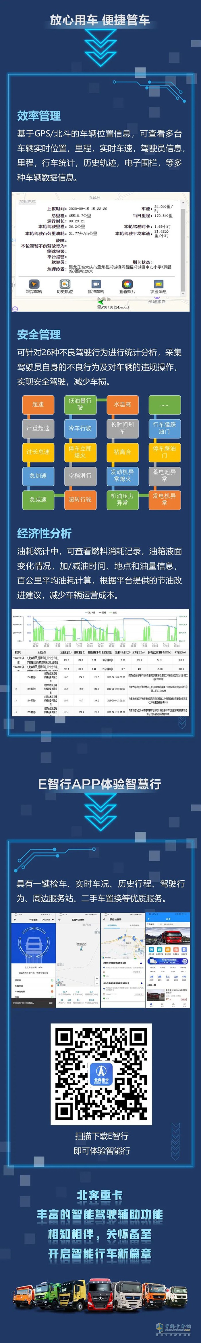 北奔重卡,智能辅助系统,重卡万博体育app下载入口
