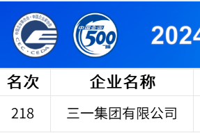 中国企业500强公布，三一连上四榜！