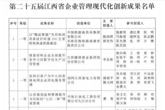 江铃集团：省级荣誉×2