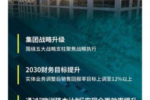 戴姆勒卡车：“2030更强”-集团战略升级，上调2030财务目标