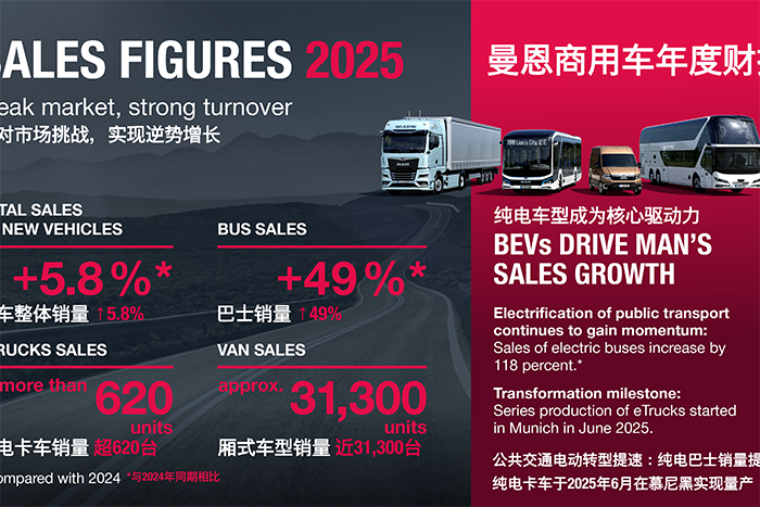 克服市场承压挑战 可持续出行布局提速 曼恩2025财年新车交付同比增长近6%