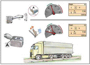 沃尔沃发动机制动的功能与操纵杆的使用